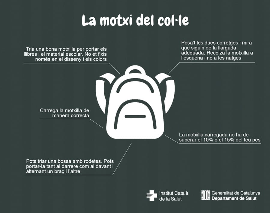 Infografia motxilla