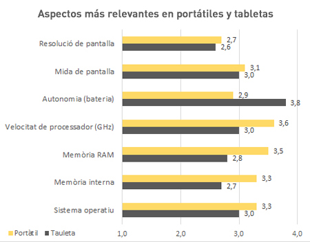 Características y usos de la tecnología a las escuelas