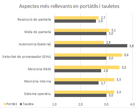 Característiques i usos de la tecnologia a les escoles