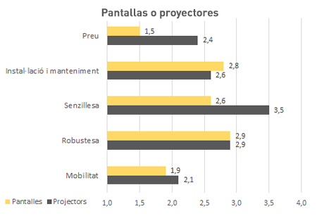 Características y usos de la tecnología a las escuelas