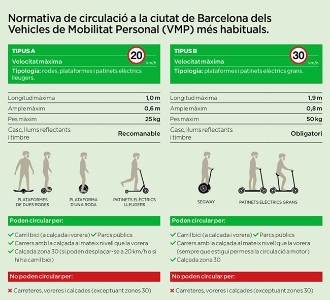 Normativa Barcelona