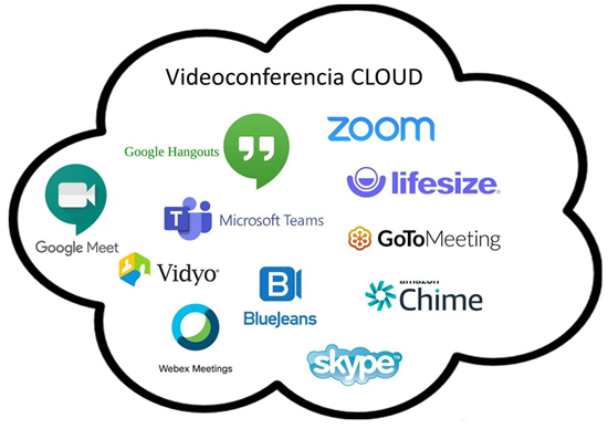Sistemas de videoconferencia CLOUD compatibles